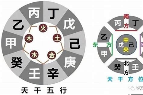 八字日干|日干算命